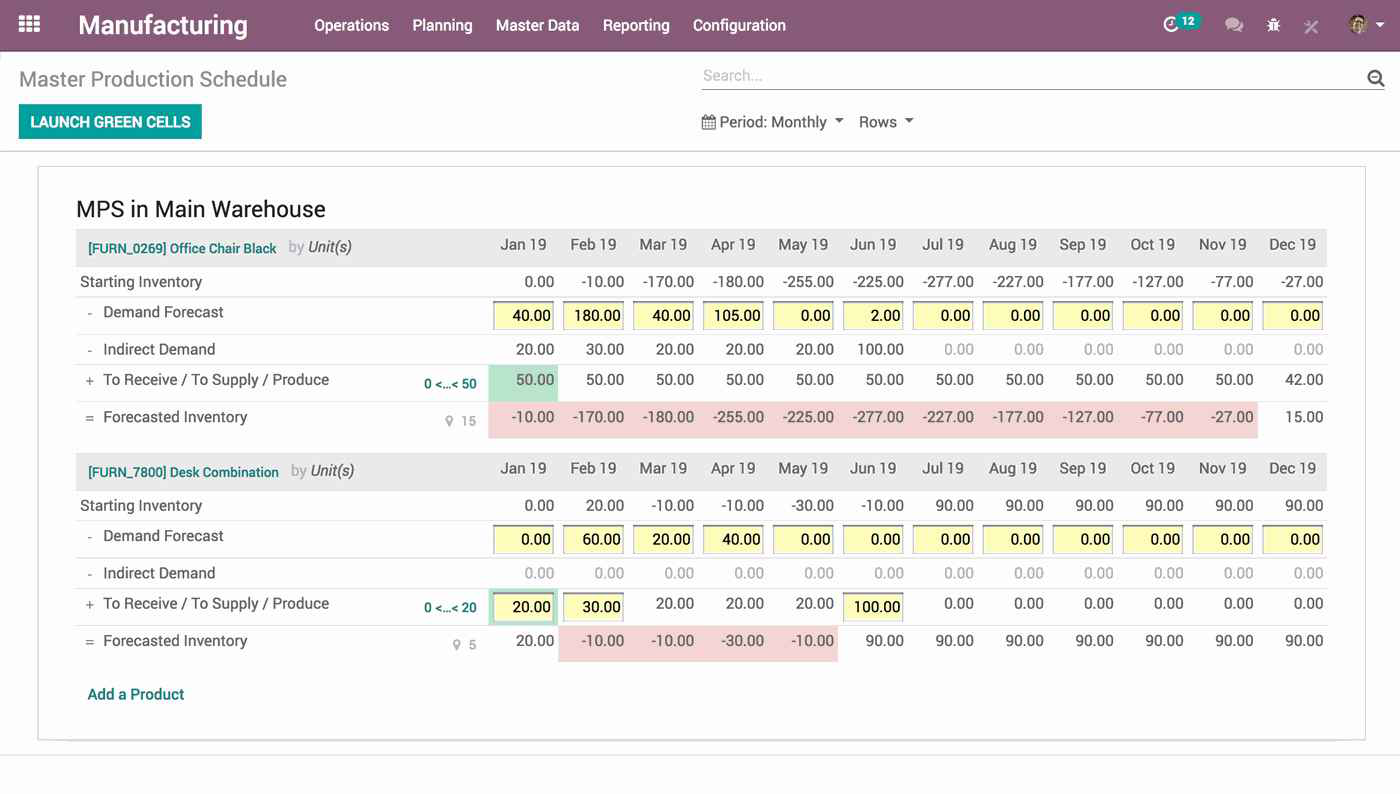 Odoo CRM Dashboard